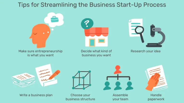 Entrepreneurs